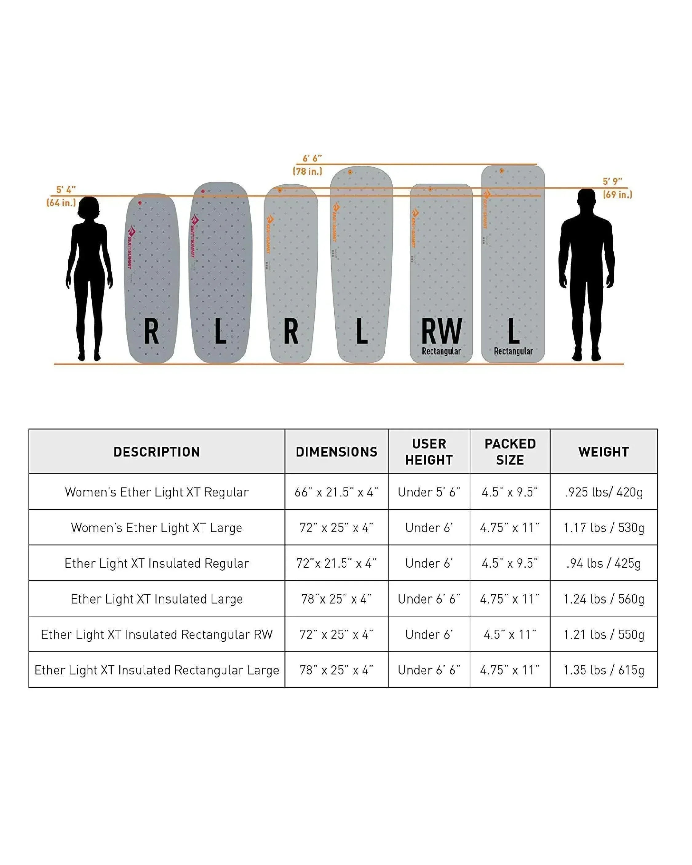 Sea To Summit Women's Ether Light XT Insulated Air Sleeping Mat - Wild Camping