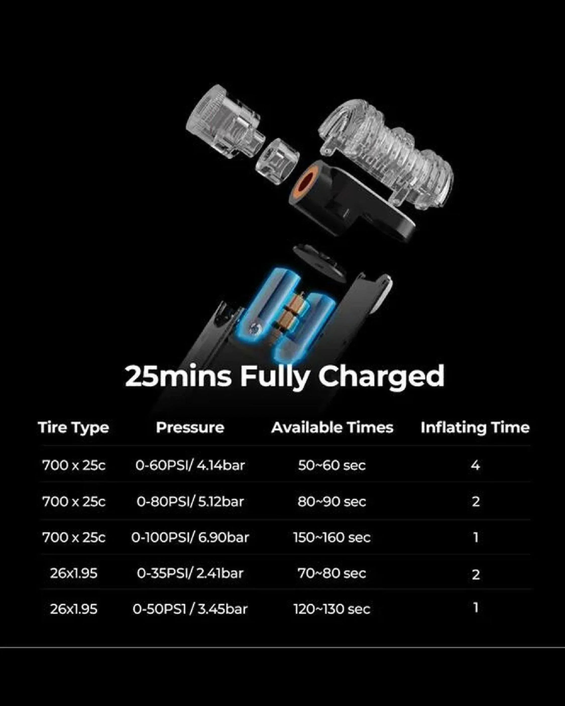 Flextail Tiny Bike Pump - Wild Camping