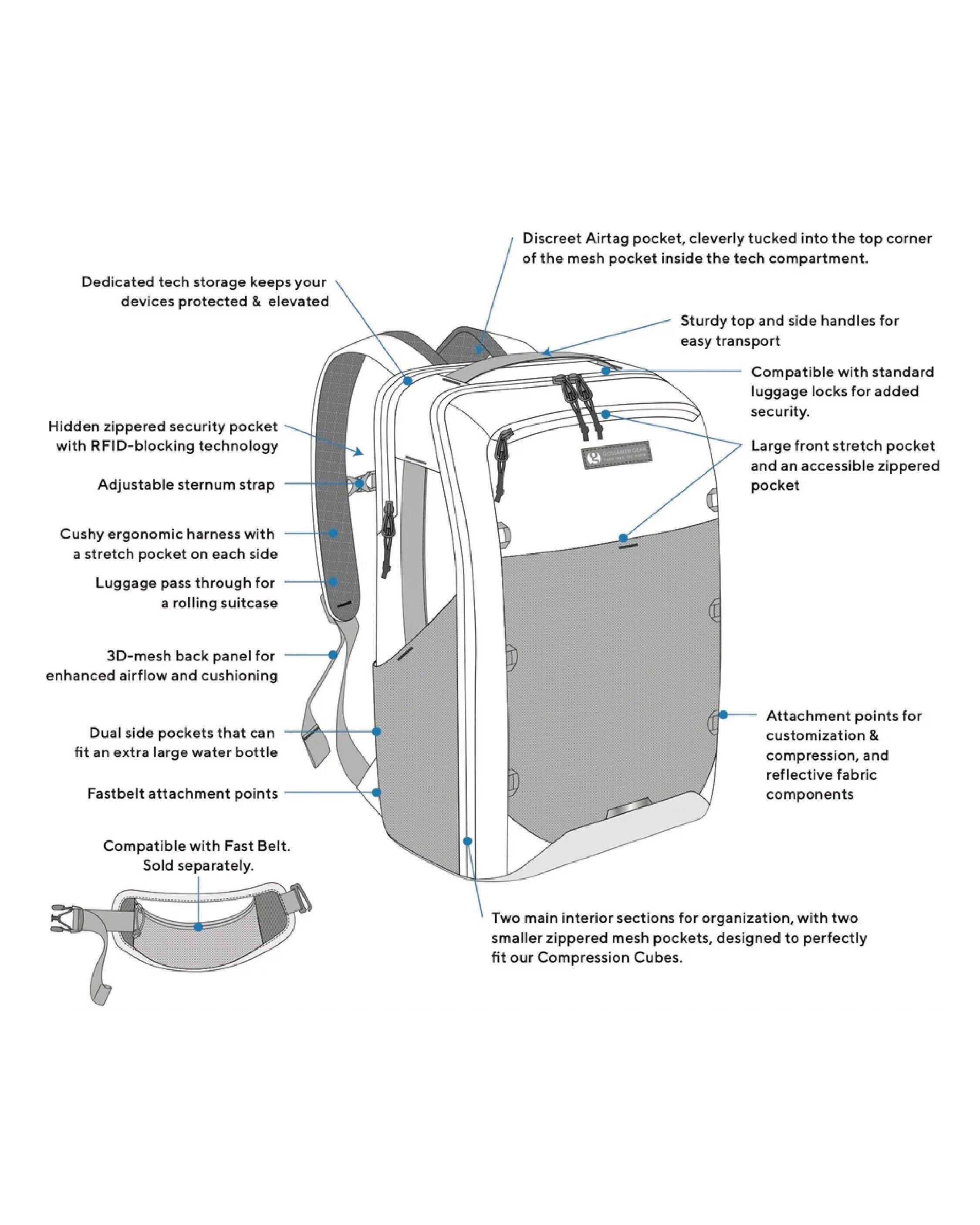 Gossamer Gear Aero Jet