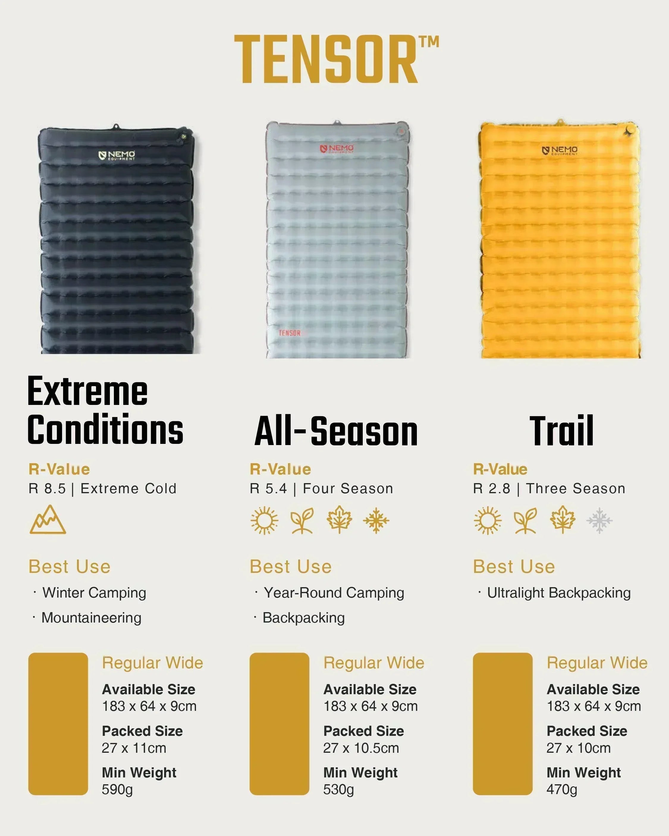 Nemo Tensor All-Season Sleeping Pad - Wild Camping