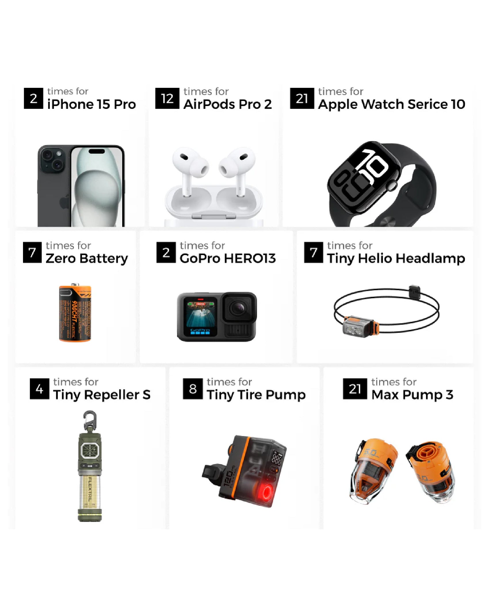 Flextail Zero Power 10000C