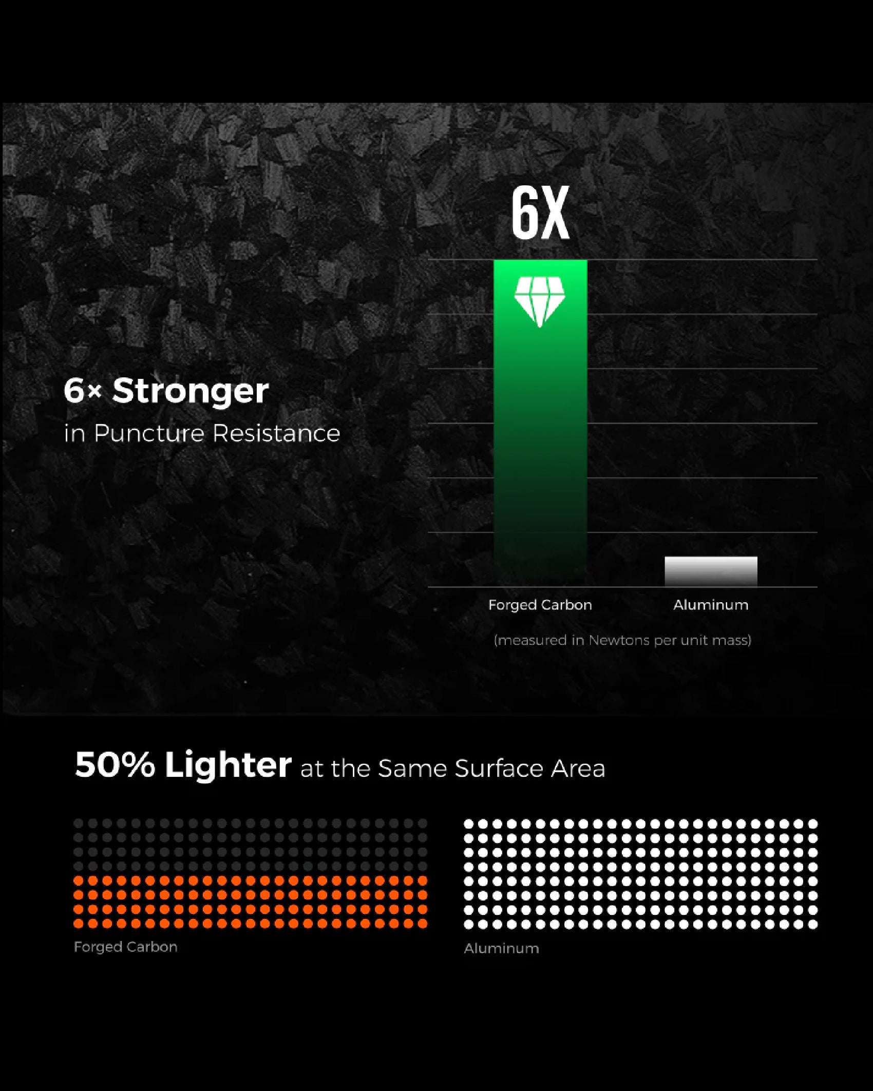 Flextail Zero Power 10000C