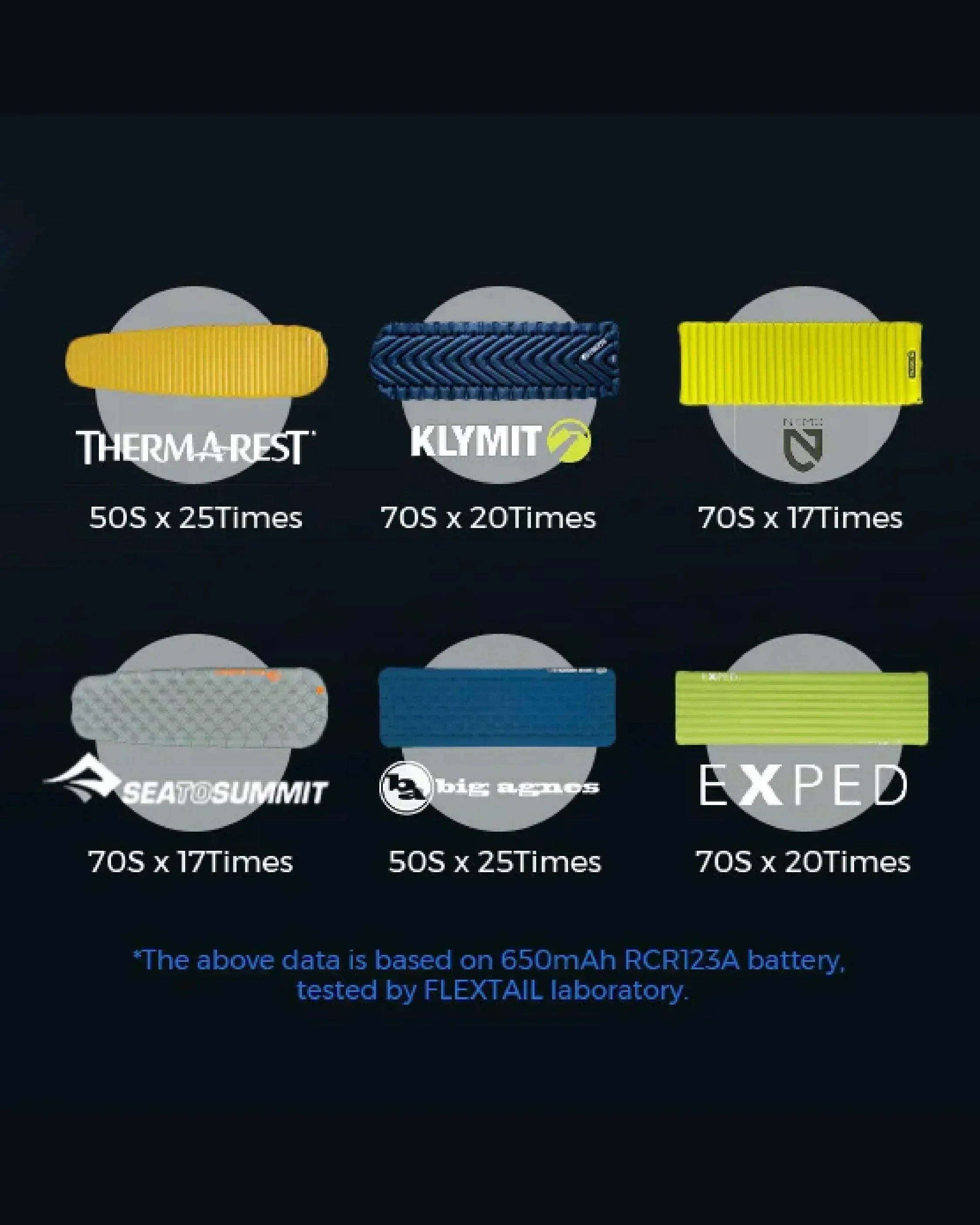 Flextail Zero Pump - Wild Camping