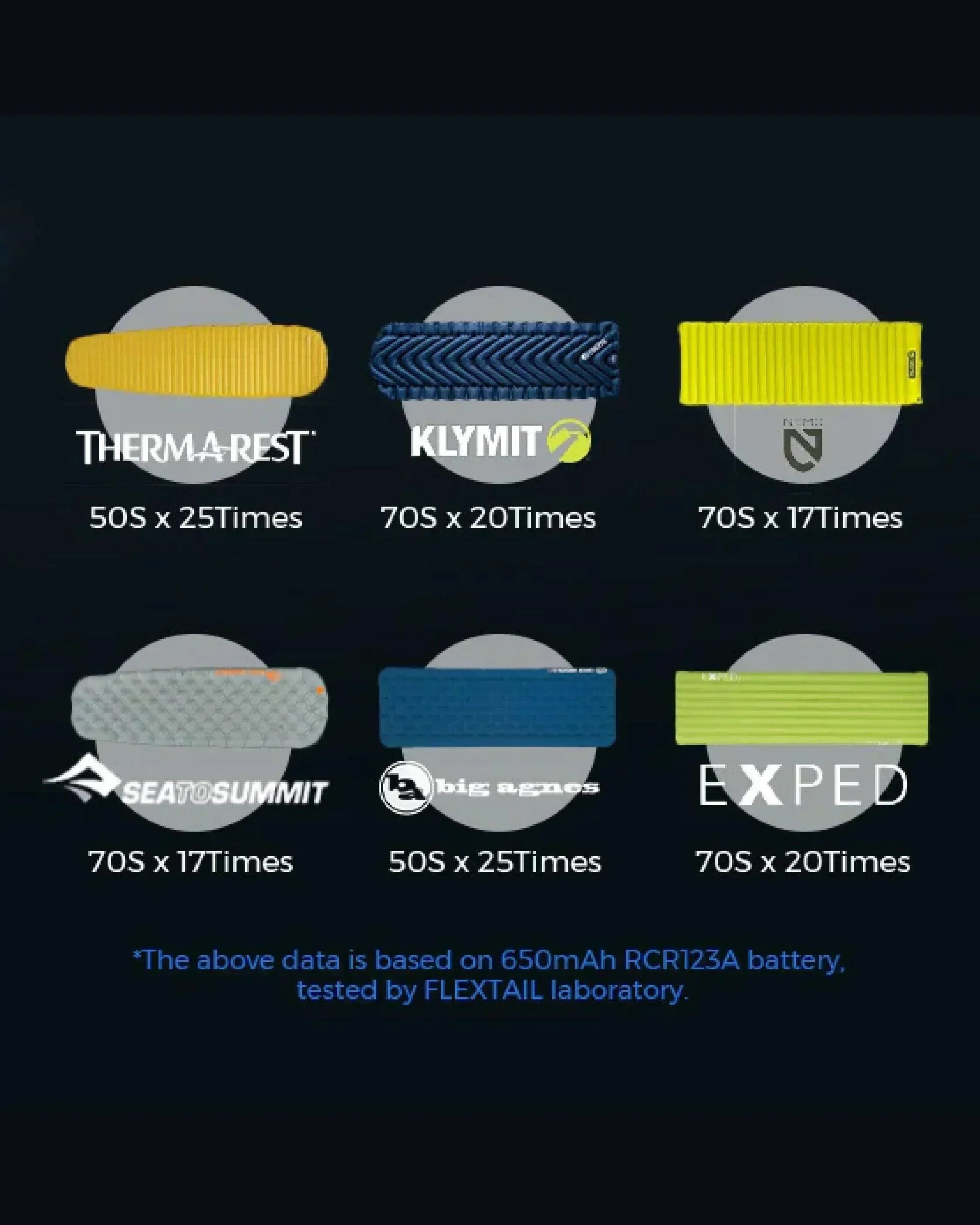 Flextail Zero Pump - Wild Camping