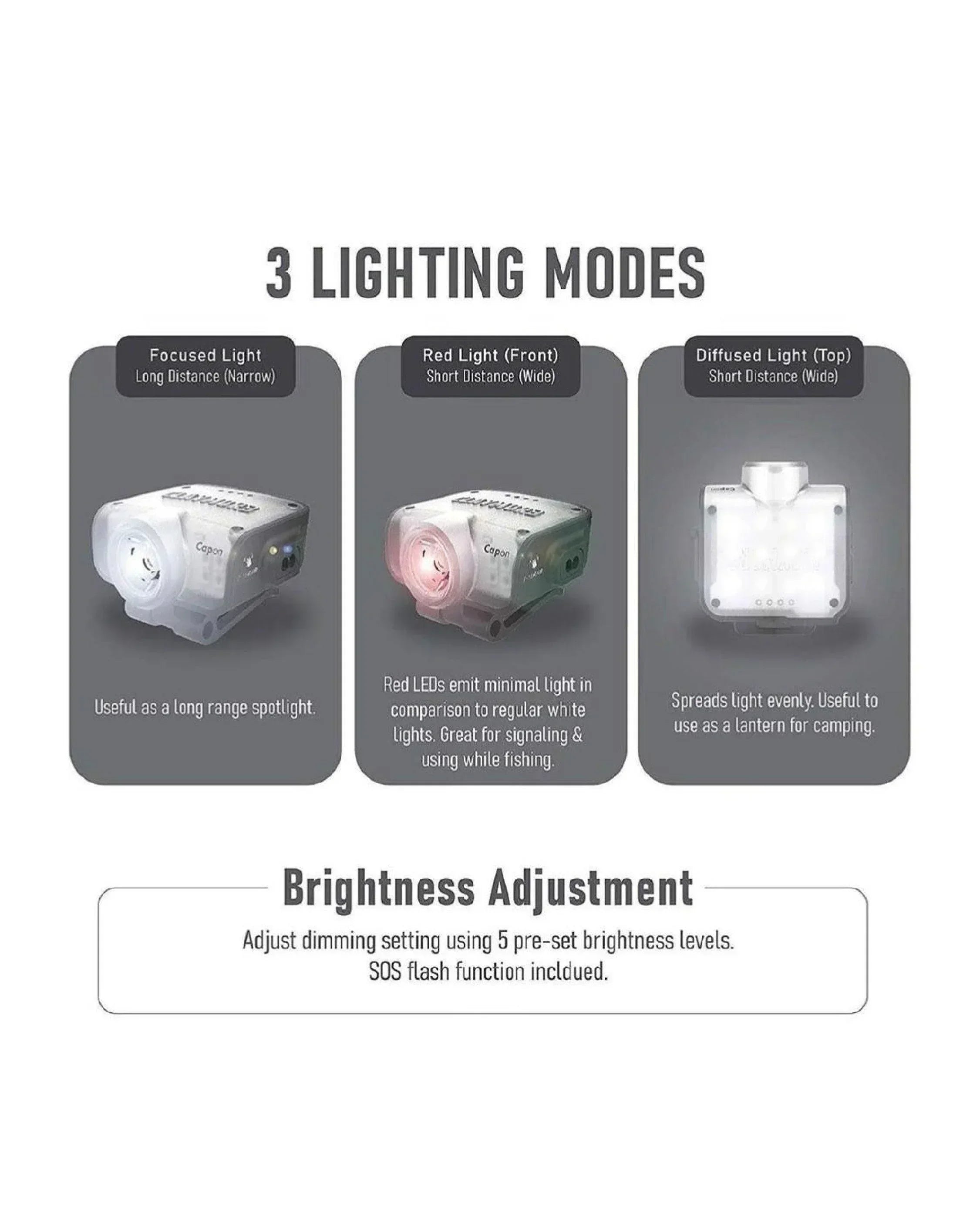 Claymore Capon 80C Headlamp - Wild Camping