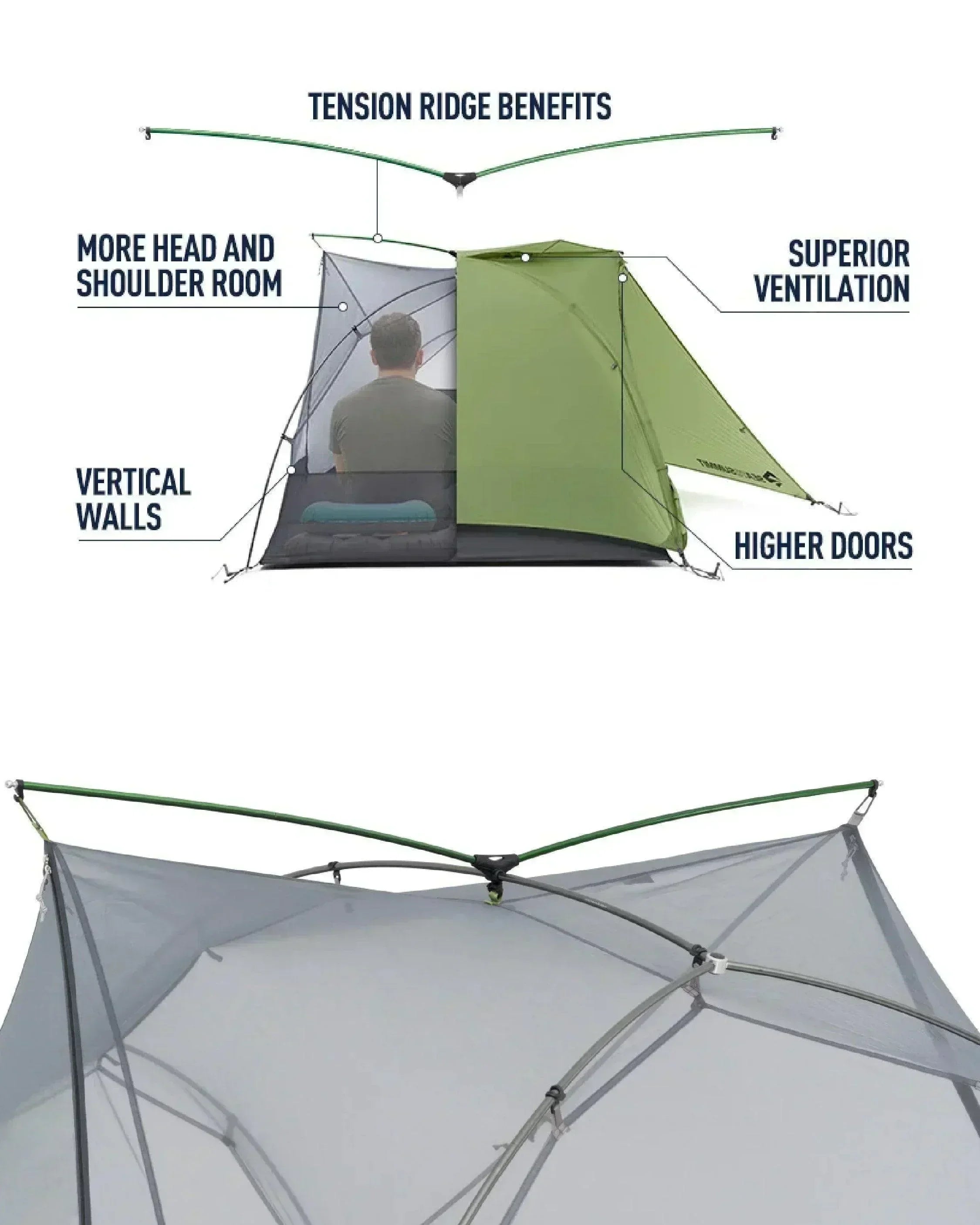 Sea To Summit Telos TR2 Tent - Wild Camping
