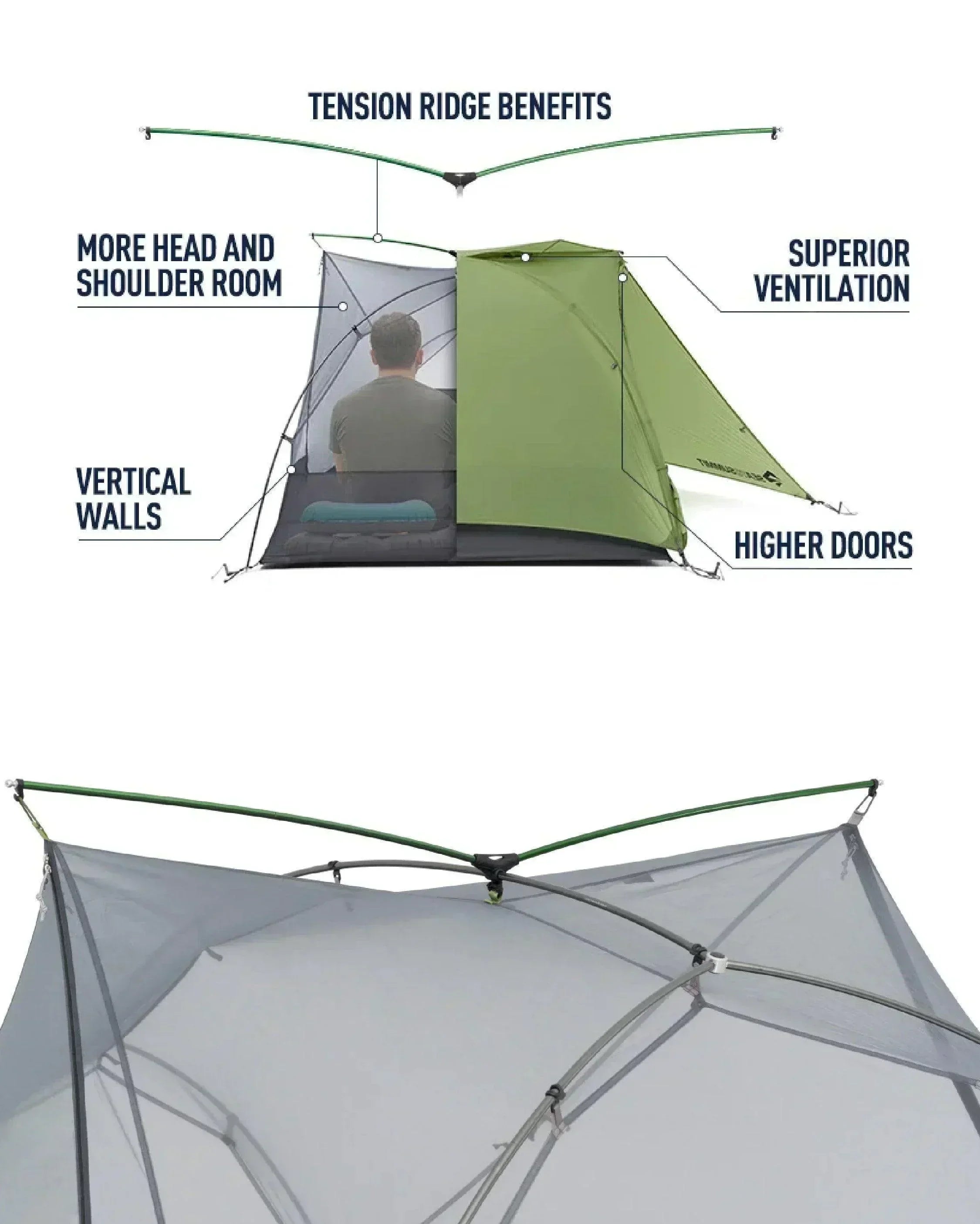 Sea To Summit Telos TR3 Tent - Wild Camping