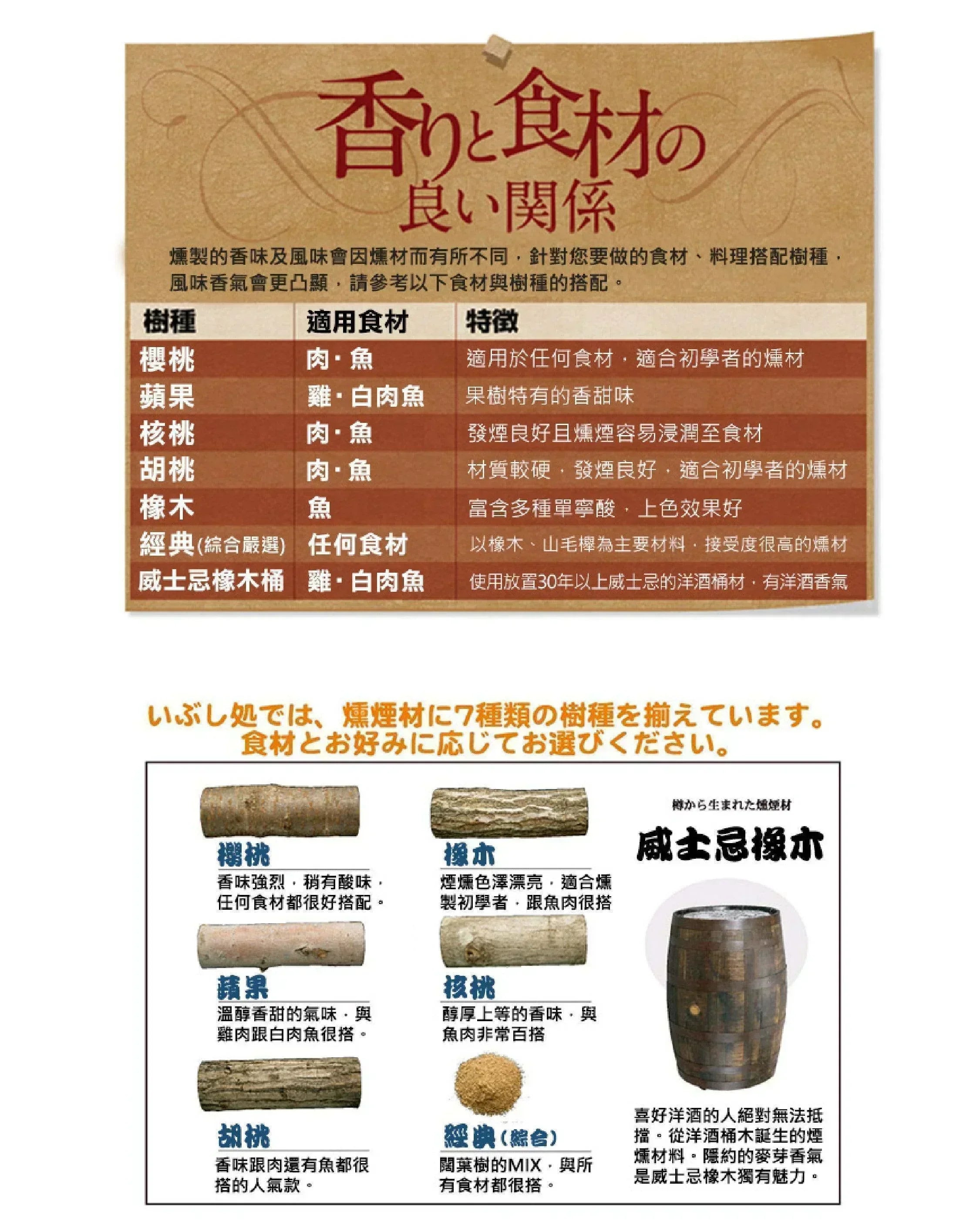 Soto Smoke Chips - Wild Camping