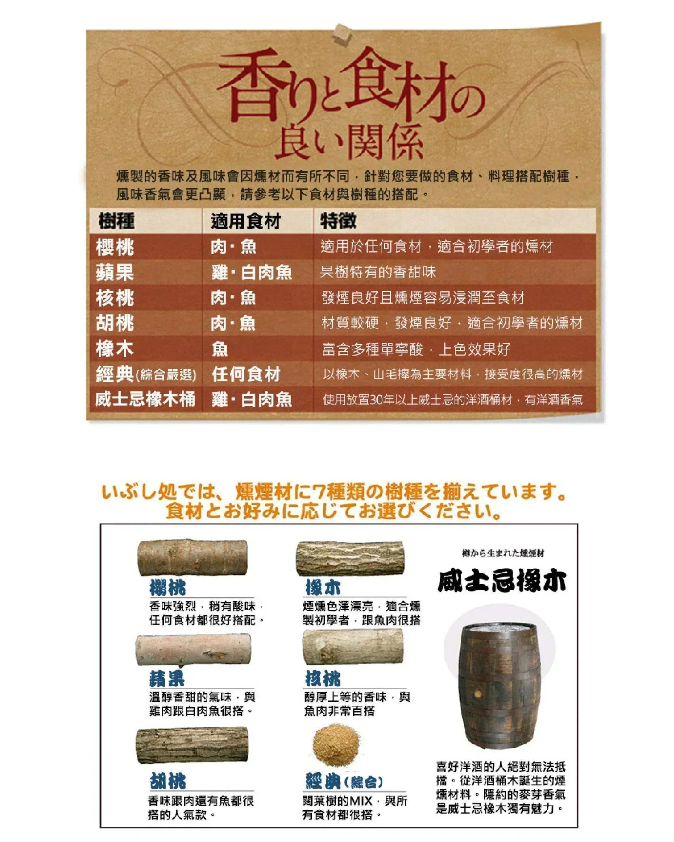 Soto Smoke Chips - Wild Camping