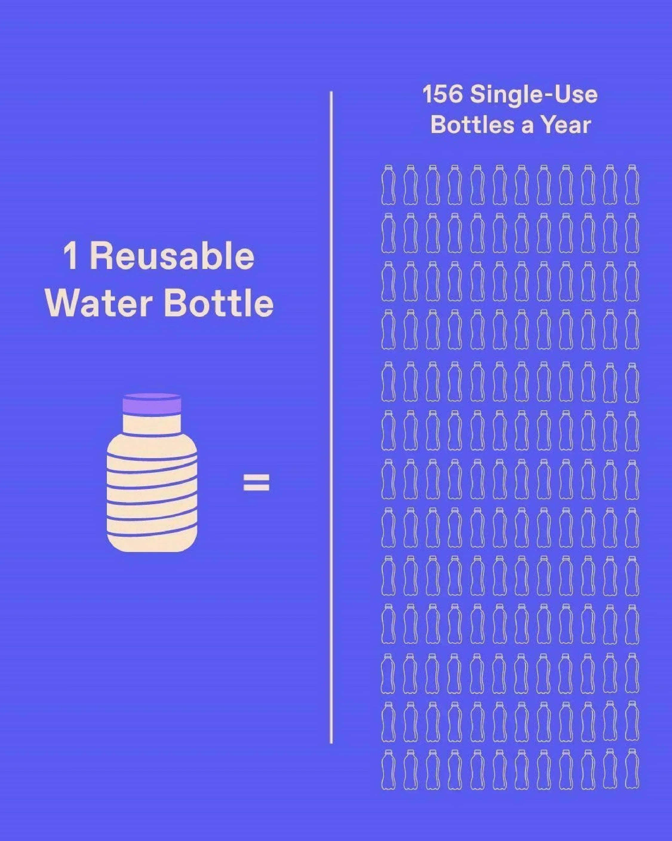 que The Collapsible Bottle - Wild Camping