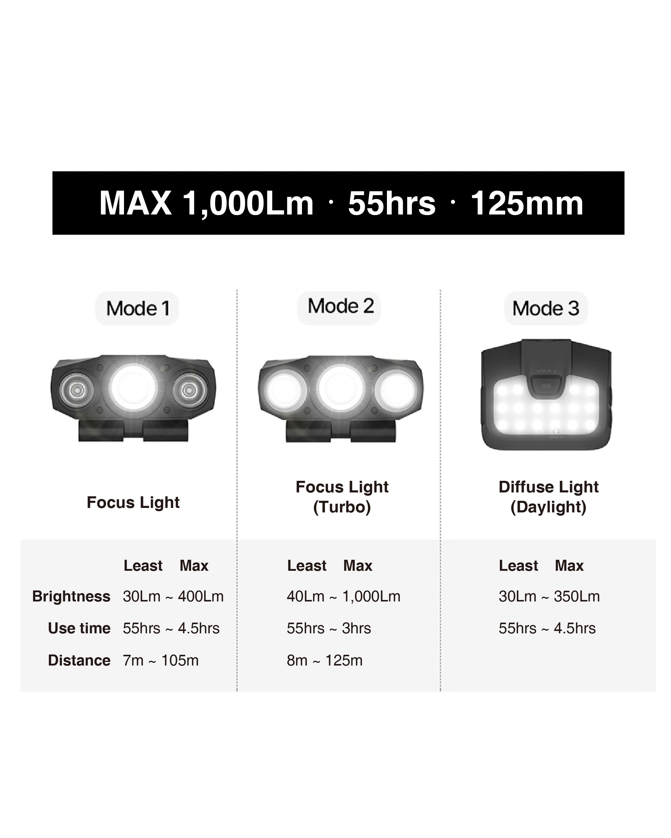 Claymore Capon 200H Headlamp