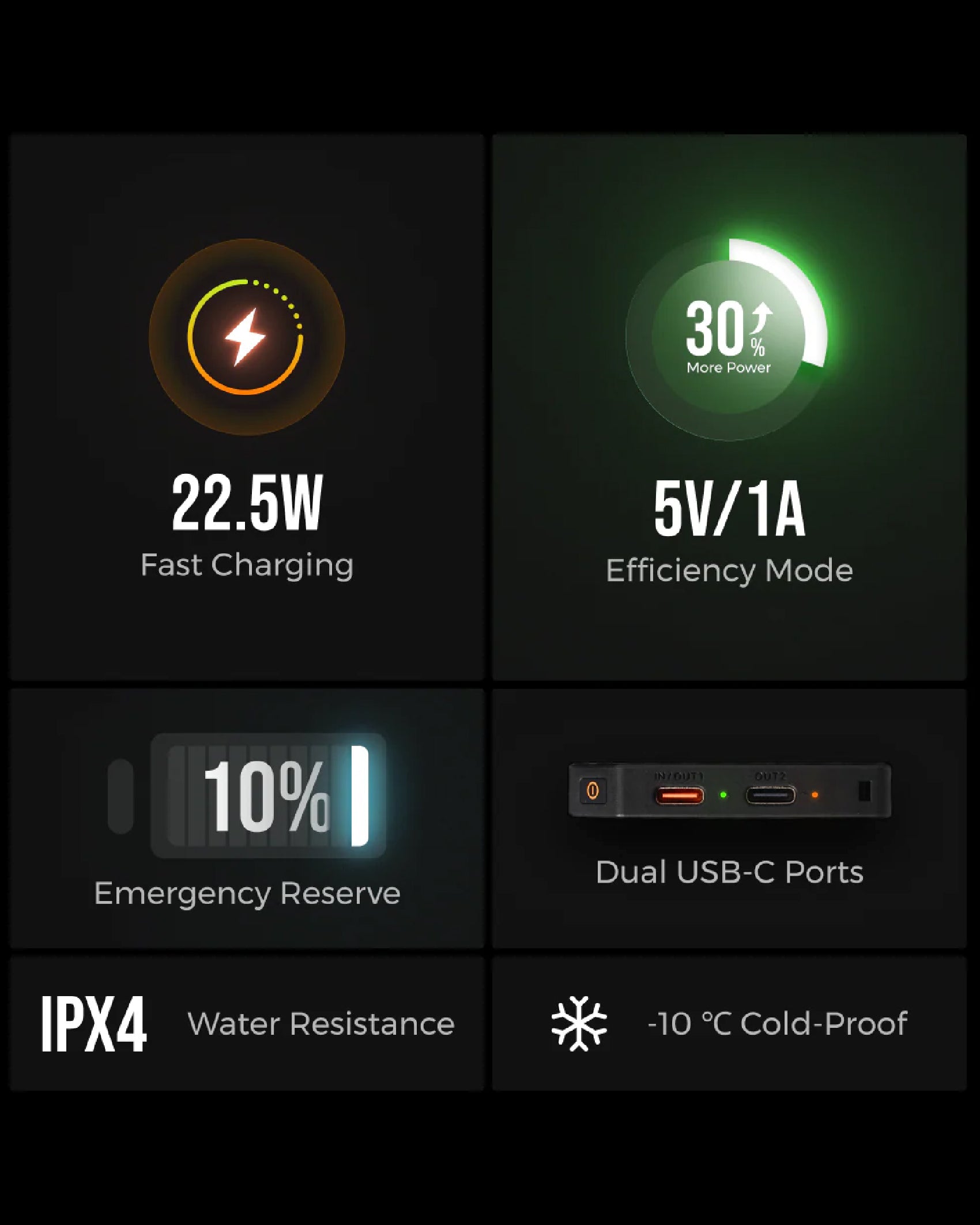 Flextail Zero Power 10000C