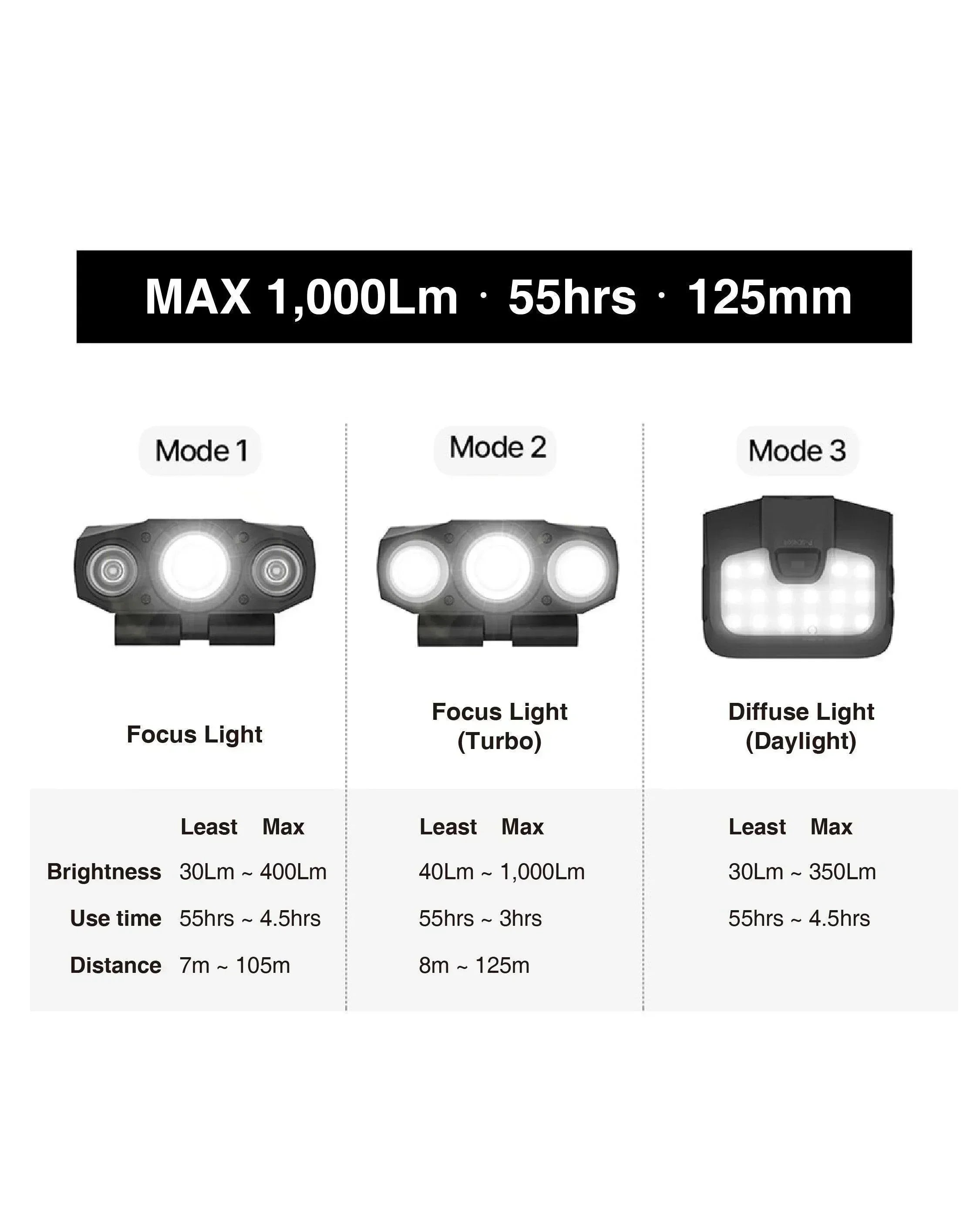 Claymore Capon 200H Headlamp - Wild Camping